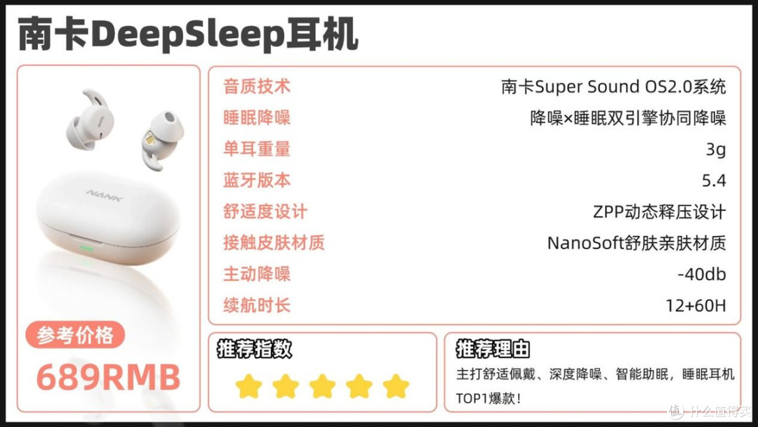 预算1000怎么选睡眠耳机?两款热门睡眠耳机全方面横评实测