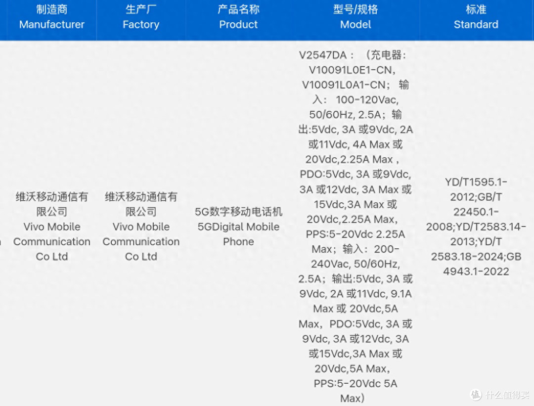刚刚入网的vivo X300 Ultra，配置有点猛啊