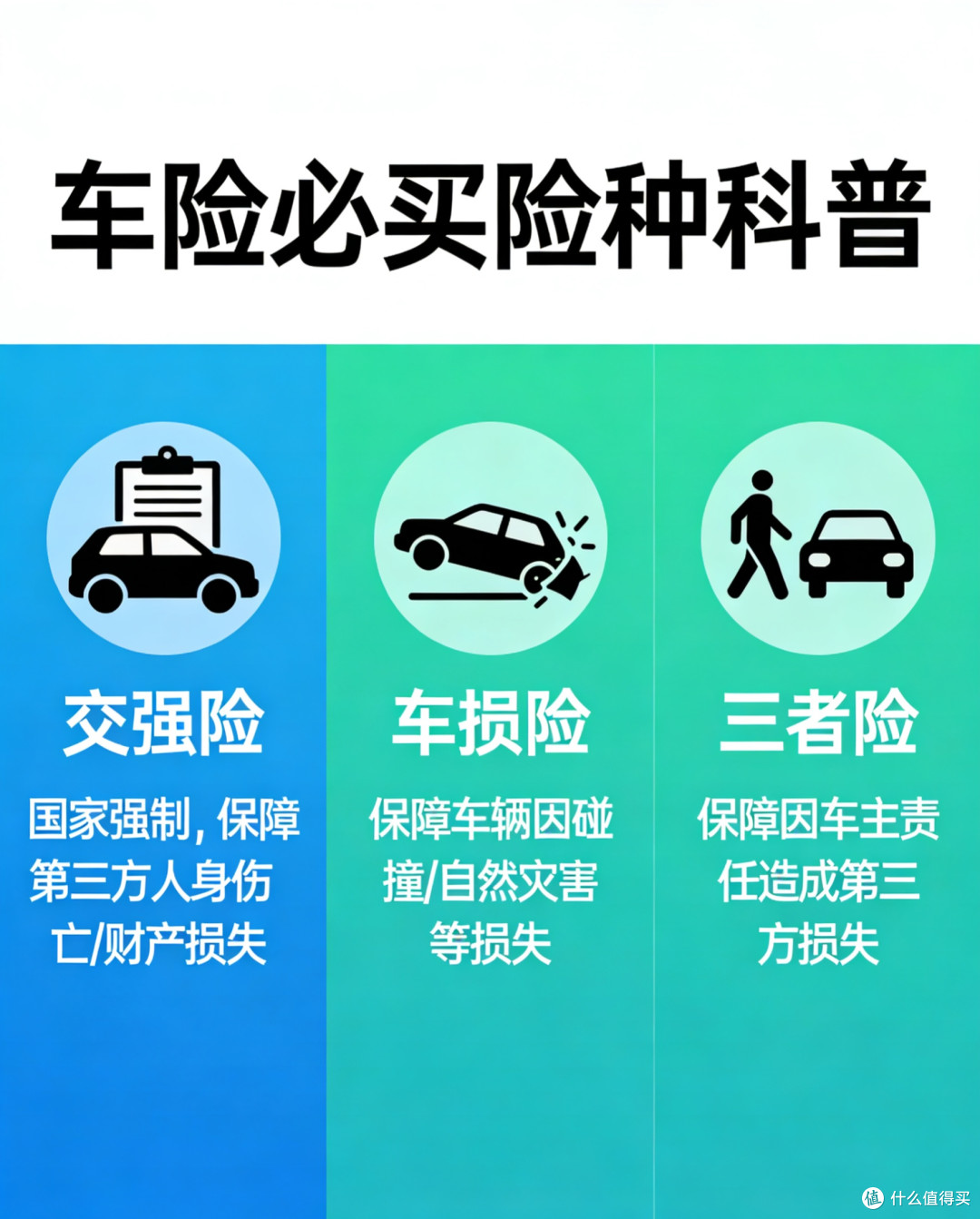车险避坑指南:别再花冤枉钱,这才是2026年最实用的投保姿势✨