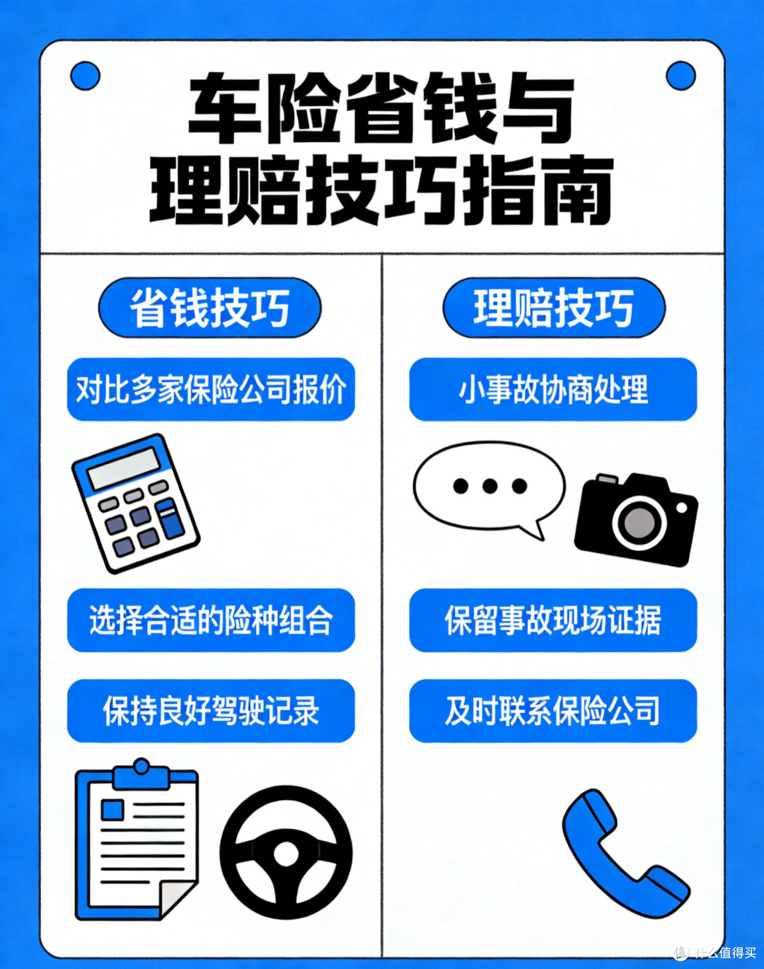 车险避坑指南:别再花冤枉钱,这才是2026年最实用的投保姿势✨