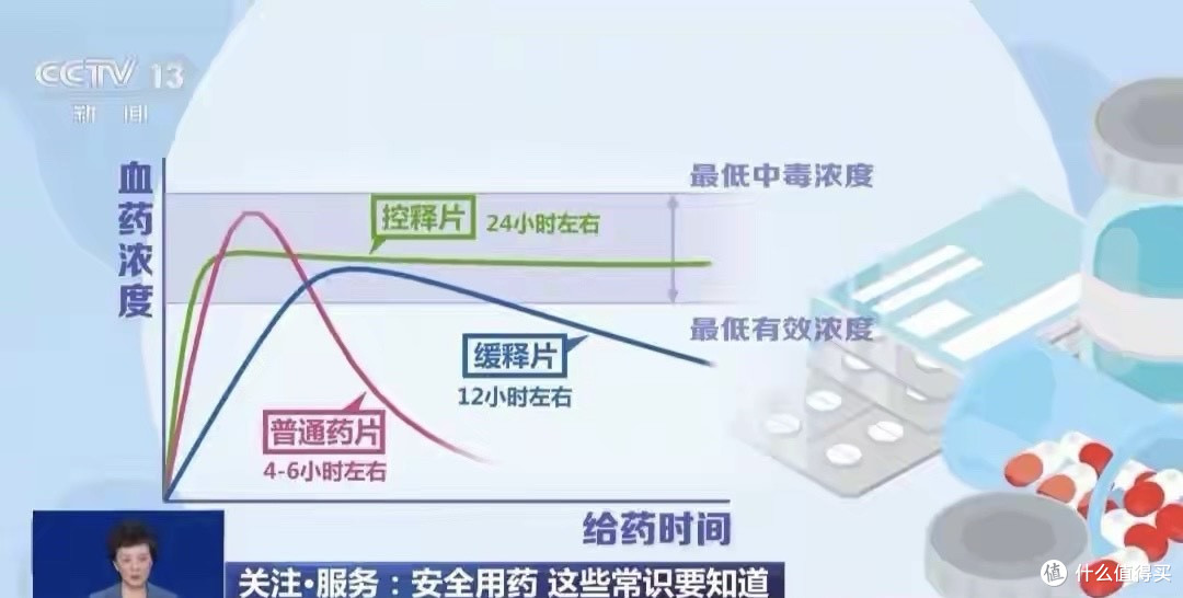 降压药掰开吃30分钟昏迷！带这3个词，必须整颗吞，否则可能致命