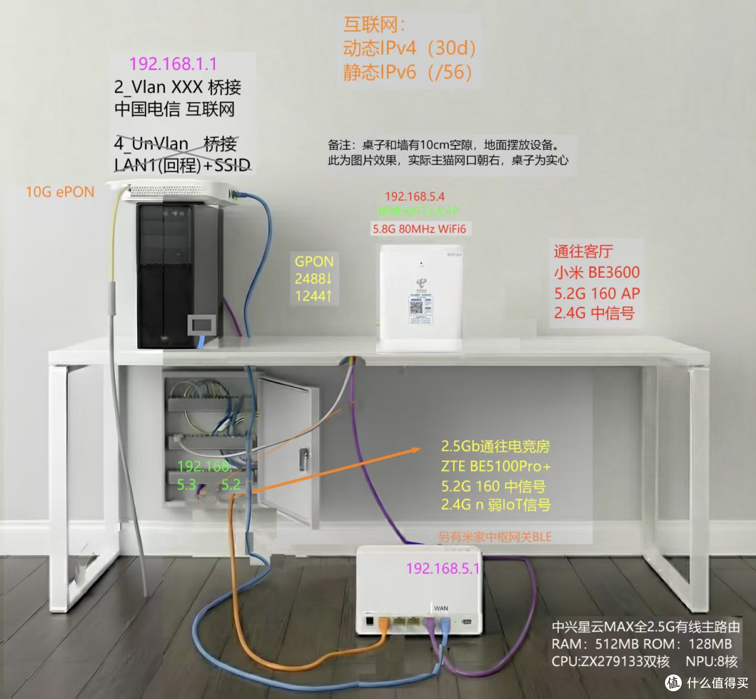 [拆掉弱电箱] 双 5G 调优， WiFi 再也不卡！路由器频宽一点通