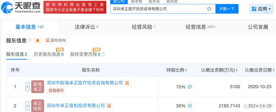 卓正医疗在港交所上市,首日收涨13.36%,市值44亿港元