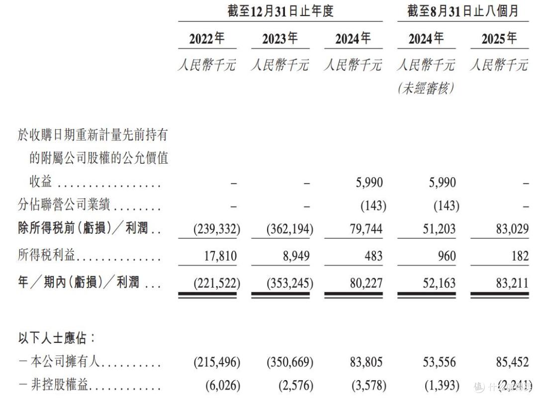 卓正医疗在港交所上市,首日收涨13.36%,市值44亿港元