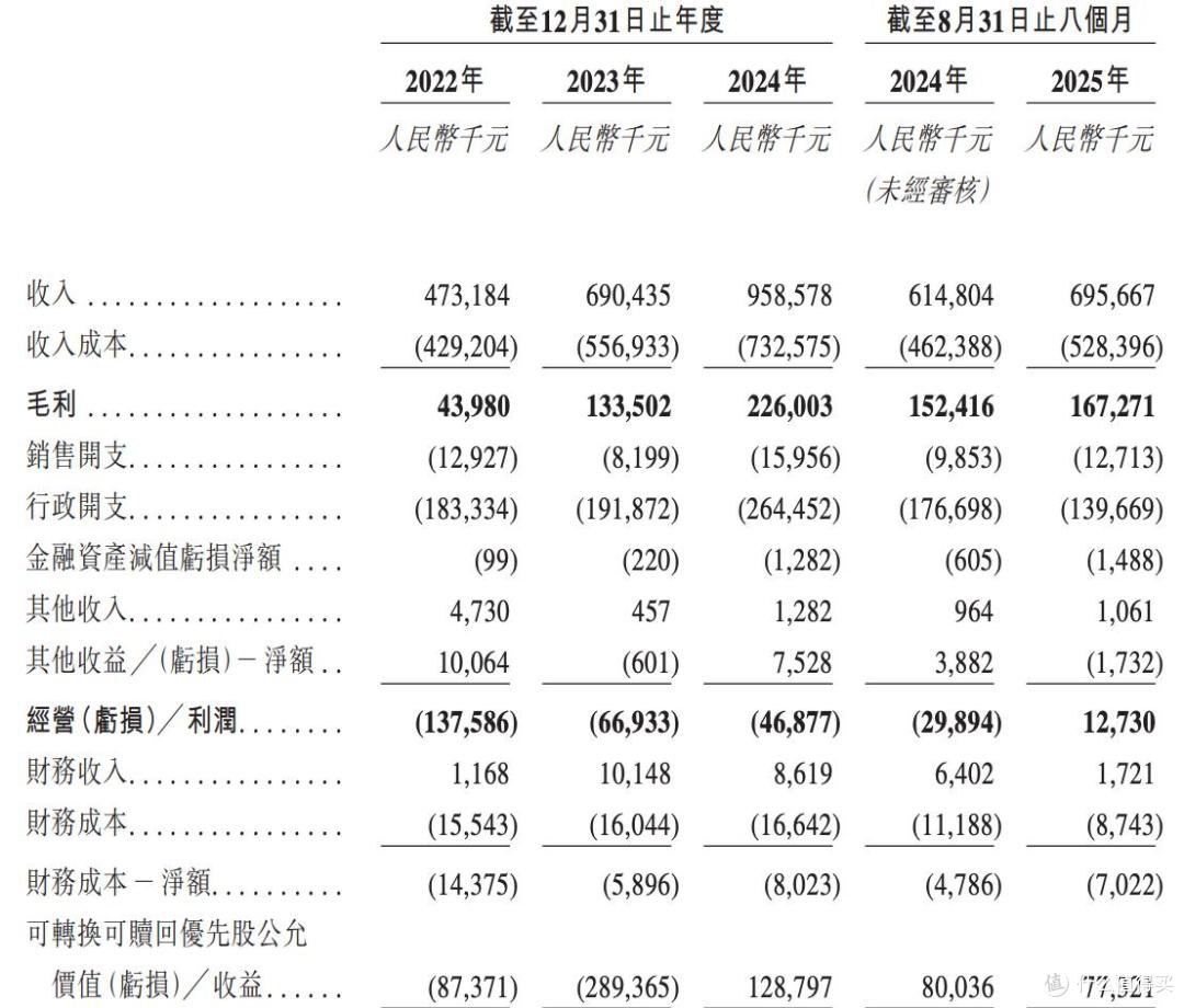 卓正医疗在港交所上市,首日收涨13.36%,市值44亿港元