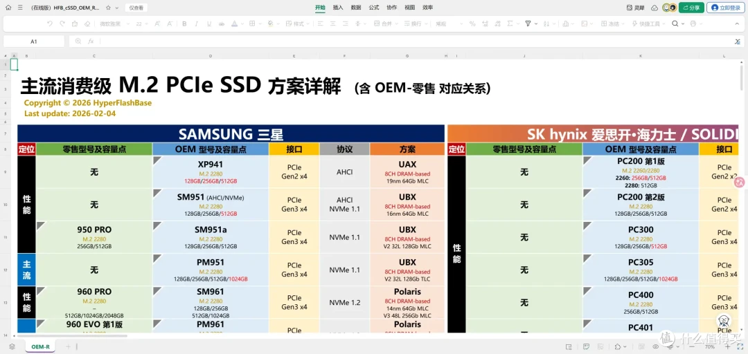 在线表格发布!主流消费级M.2 PCIe SSD方案,可以直接查询了