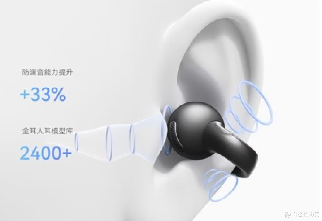 百元耳夹式耳机实测分享,100~1000元档区间,哪些机型值得买?