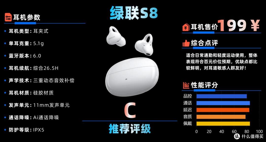 百元耳夹式耳机实测分享,100~1000元档区间,哪些机型值得买?