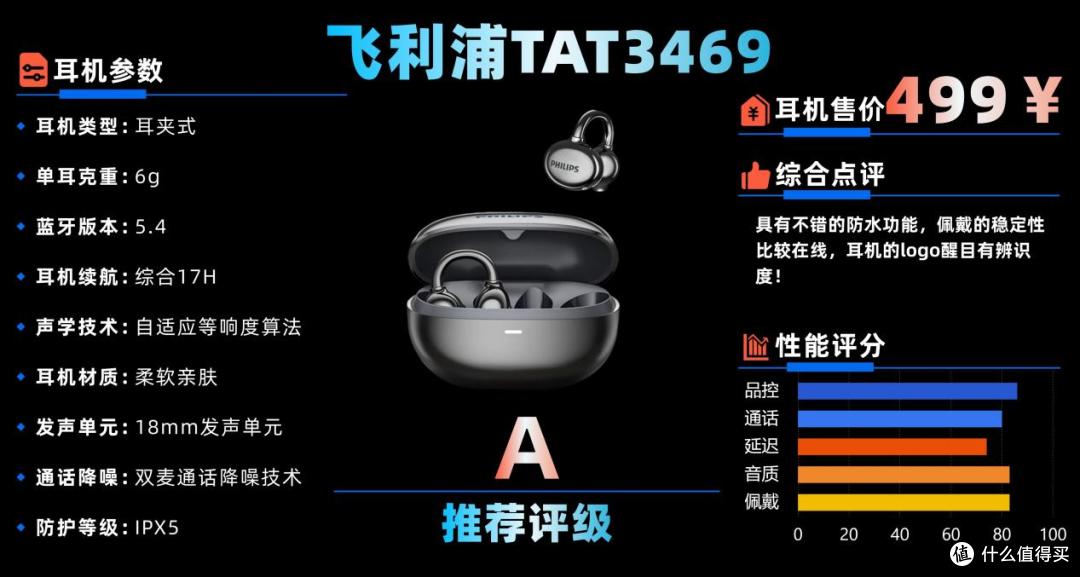 百元耳夹式耳机实测分享,100~1000元档区间,哪些机型值得买?