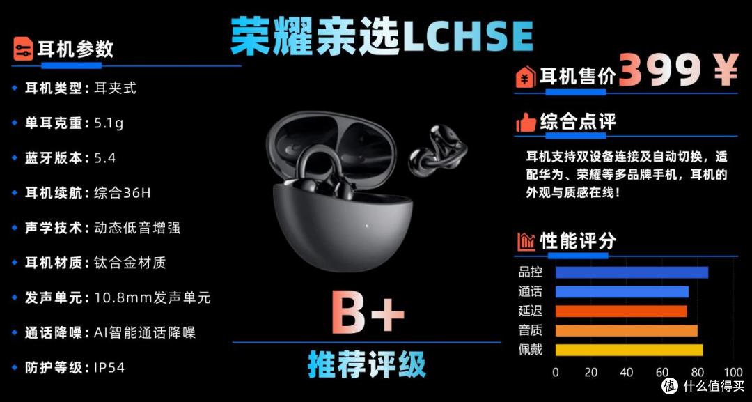 百元耳夹式耳机实测分享,100~1000元档区间,哪些机型值得买?