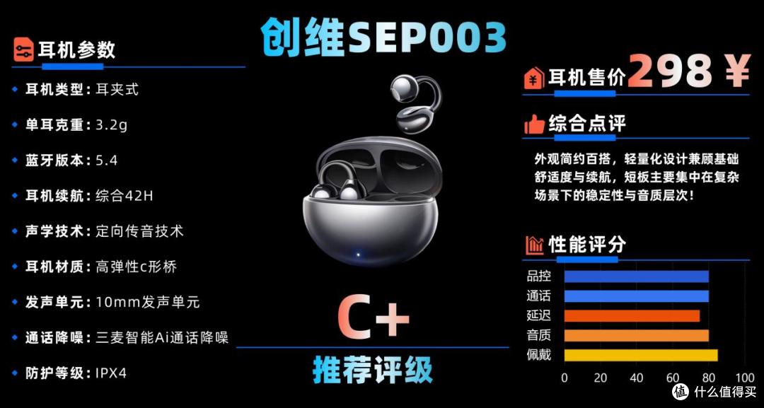 百元耳夹式耳机实测分享,100~1000元档区间,哪些机型值得买?