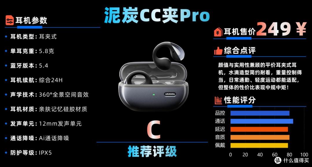 百元耳夹式耳机实测分享,100~1000元档区间,哪些机型值得买?