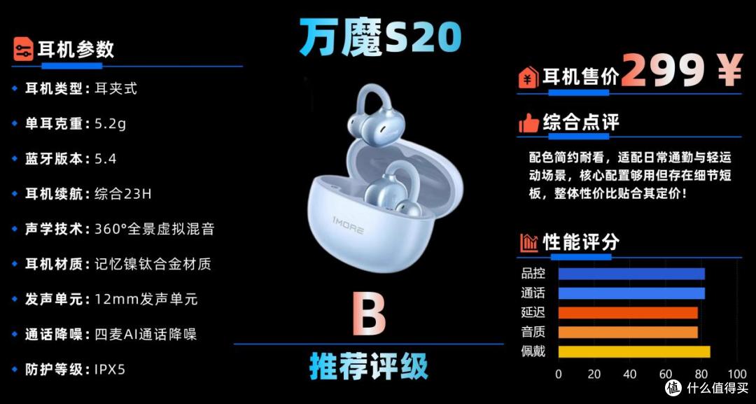 百元耳夹式耳机实测分享,100~1000元档区间,哪些机型值得买?