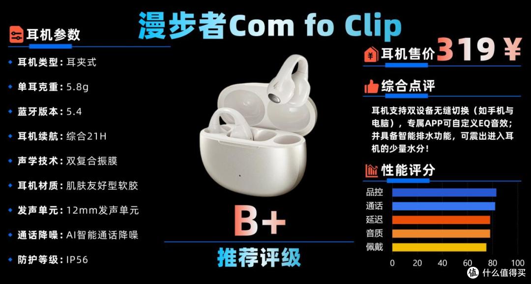 百元耳夹式耳机实测分享,100~1000元档区间,哪些机型值得买?
