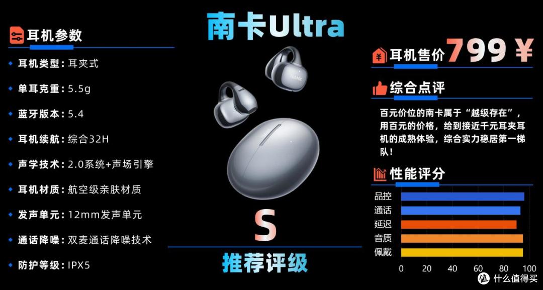 百元耳夹式耳机实测分享,100~1000元档区间,哪些机型值得买?