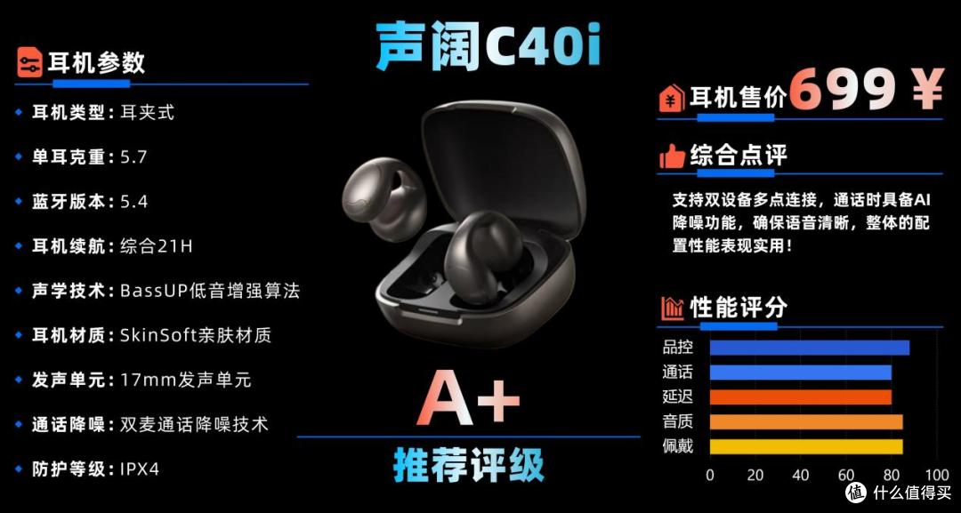 百元耳夹式耳机实测分享,100~1000元档区间,哪些机型值得买?