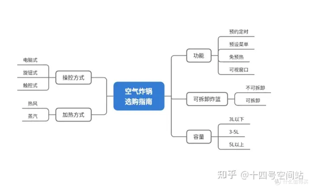 回村过年美食指南：这款空气炸锅，让孩子爱上厨房，全家乐享年味