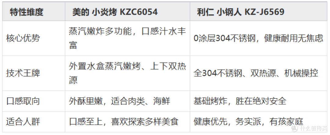 回村过年美食指南：这款空气炸锅，让孩子爱上厨房，全家乐享年味