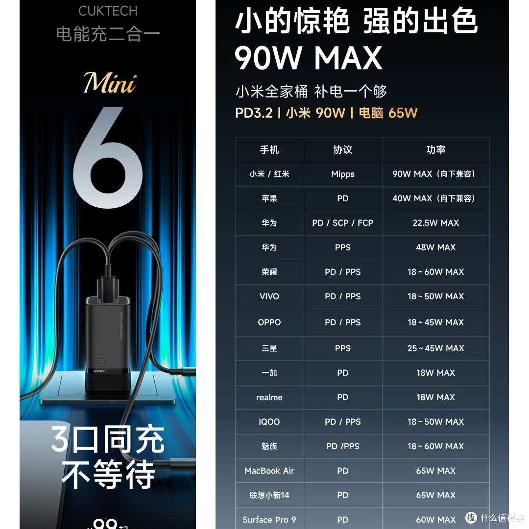 听劝升级但有短板！酷态科6号超级电能充电器深度测评