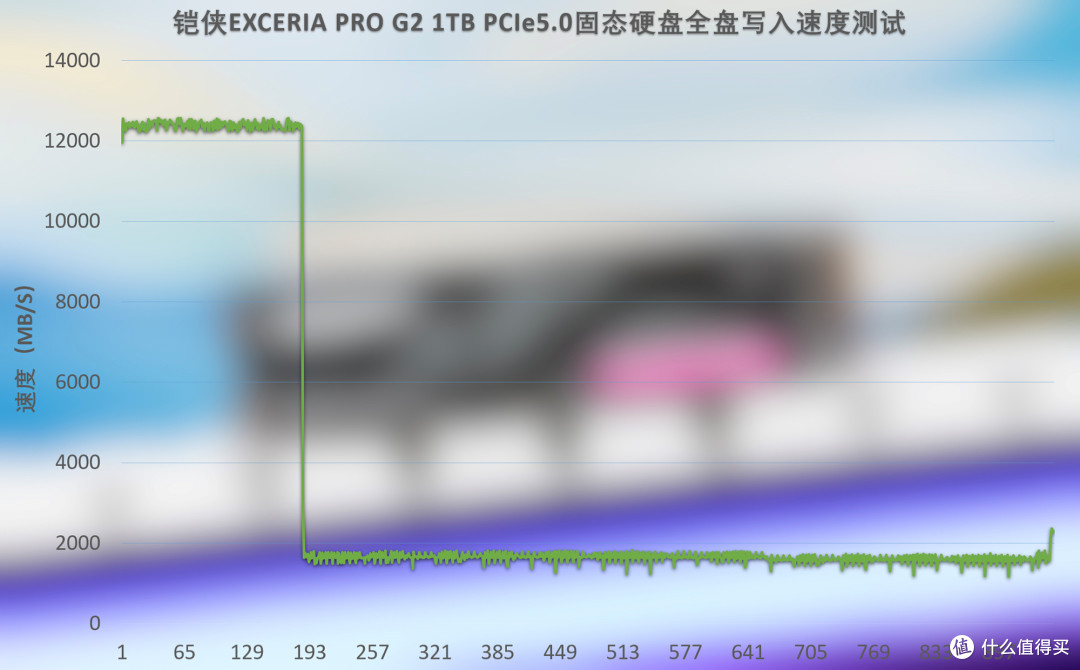 14GB/s满速狂飙,创作不等待,铠侠VE10 PCIe5.0固态硬盘装机实测