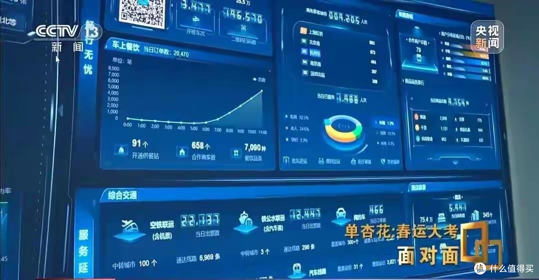12306技术中心总工程师谈抢票:第三方抢票为攻击式访问