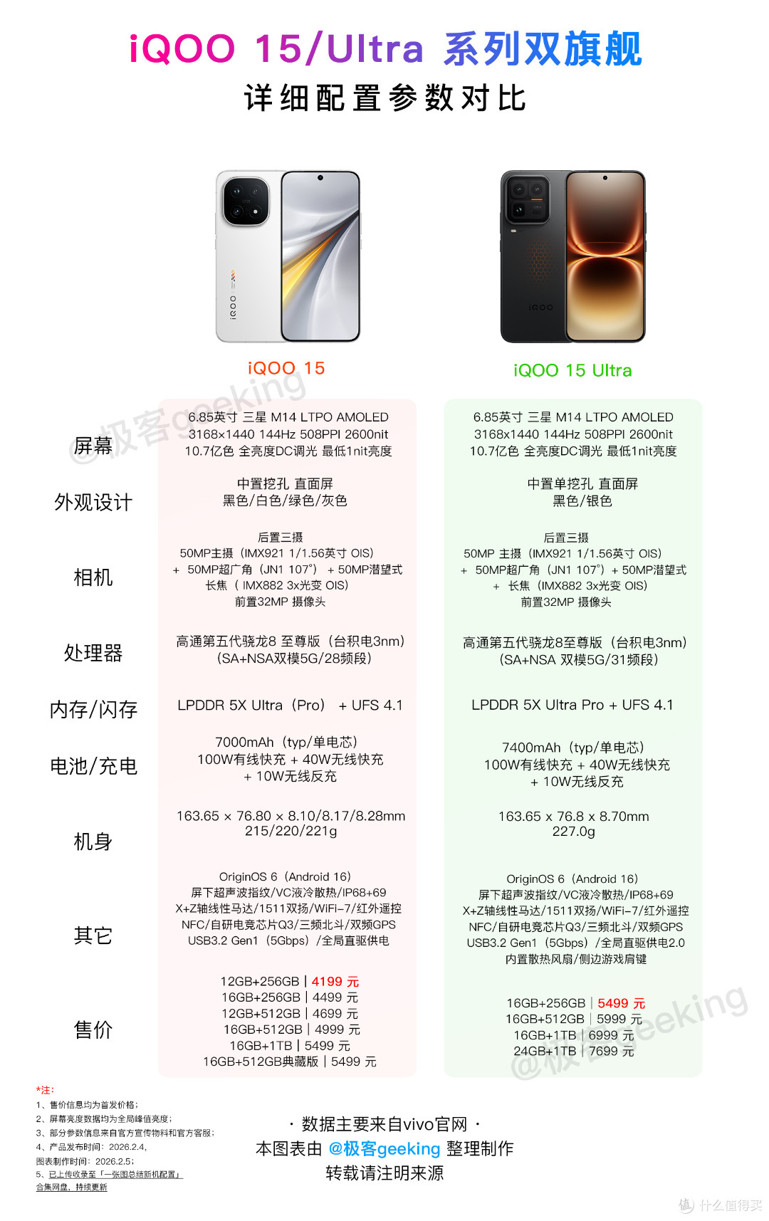 三星顶级屏+24GB!新发布的这台安卓旗舰价格疯了吧