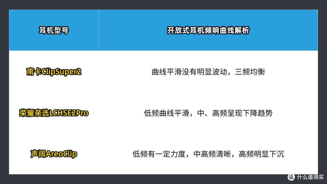 开放式耳机怎么选?南卡、荣耀亲选、声阔热门机型实测
