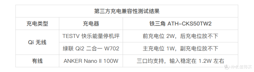 铁三角 ATH-CKS50TW2 降噪真无线耳机体验 - TDS REVIEW