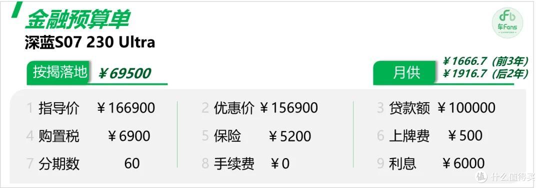 全新深蓝S07:看中这车的都是年轻人,竞品有一半是比亚迪