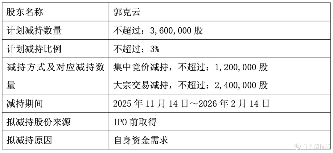 云路股份李晓雨解除留置复任董事长,副董事长减持期尚未届满