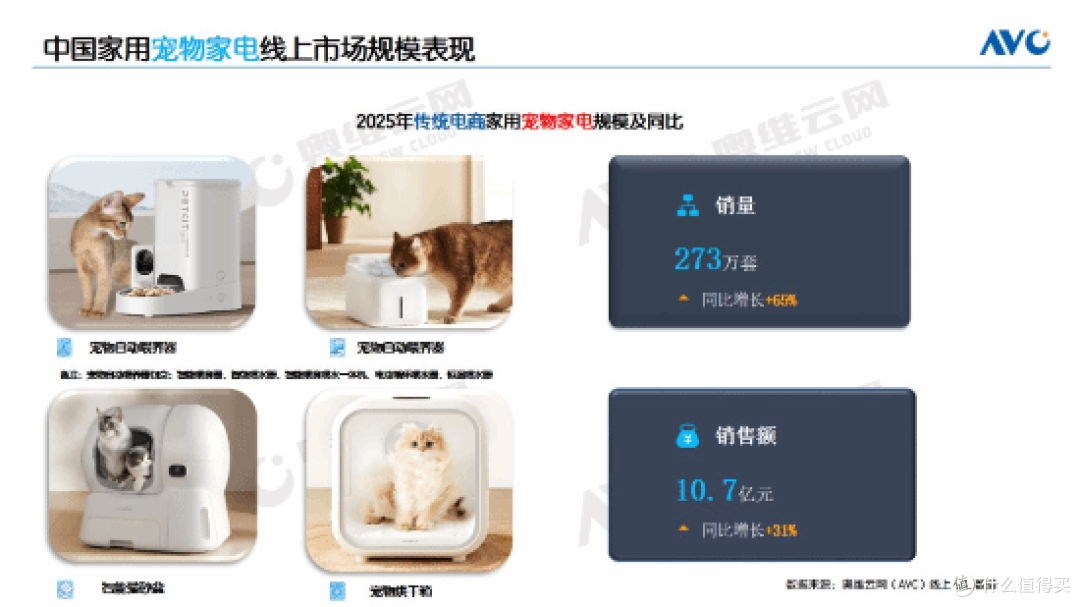 1.26亿只猫狗刷屏中国,全员养宠时代来临,三大宠物家电卖到断货