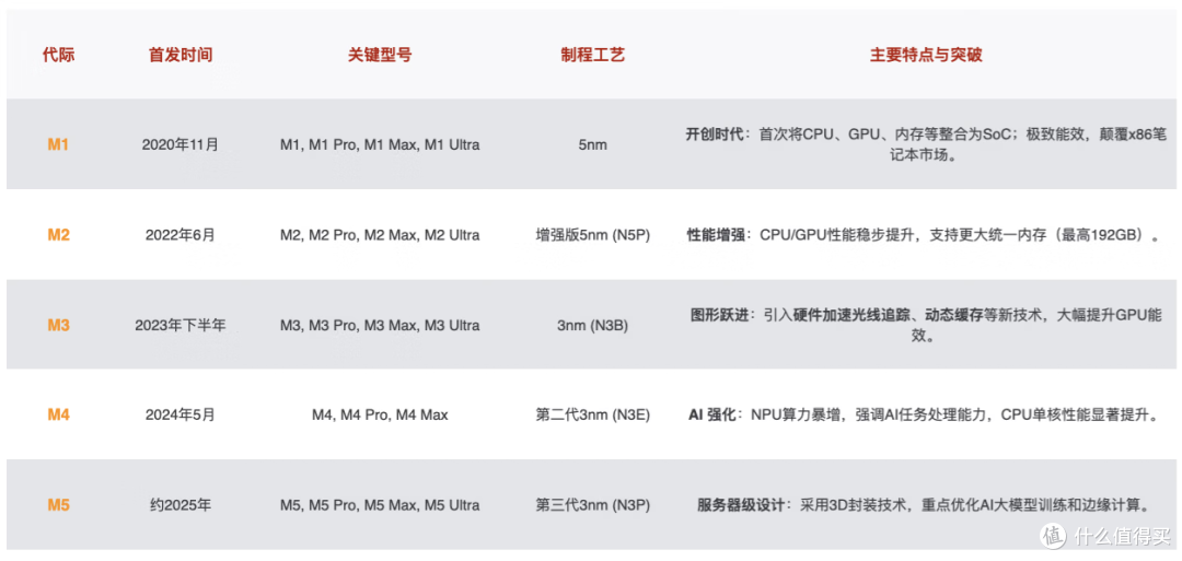 6GB降到8GB，苹果入门MacBook，会低于4000块钱吗？