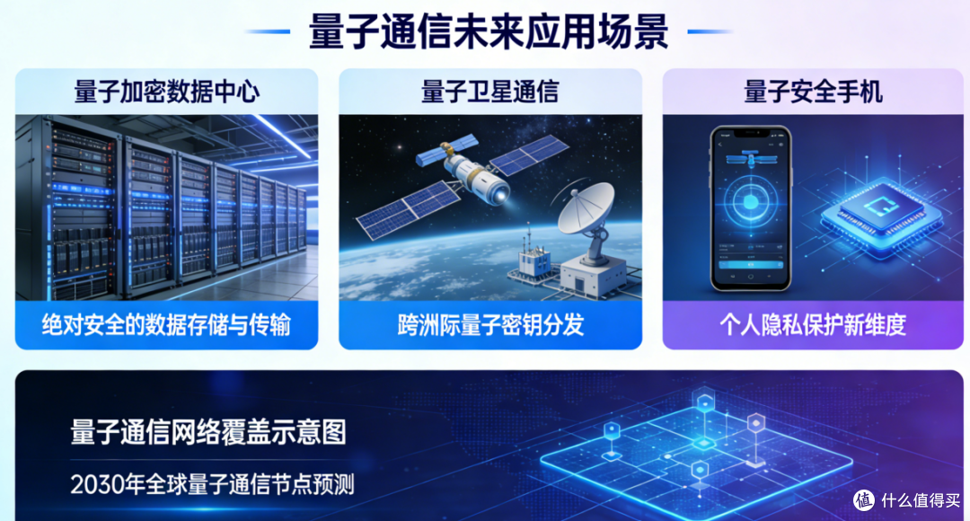 利多星智投:量子通信不超光速!一文拆解其安全密码与落地场景