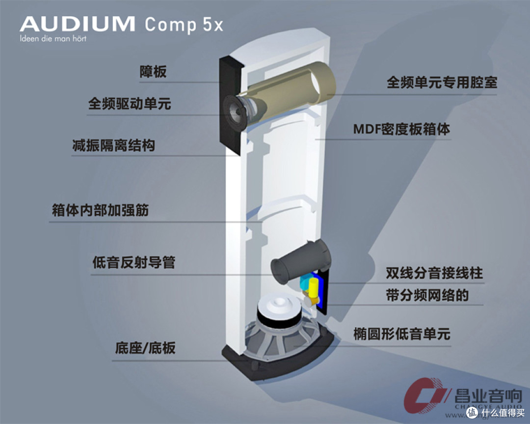 人声“毒物”,室内乐“利器”:听AUDIUM Comp3X、Comp7X有感