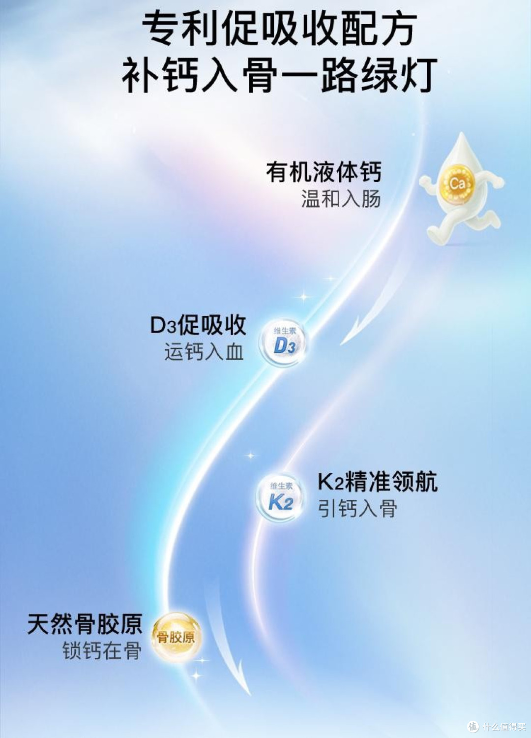 补钙推荐吃什么?科学补钙看这篇,选对TOP1品牌就是赢