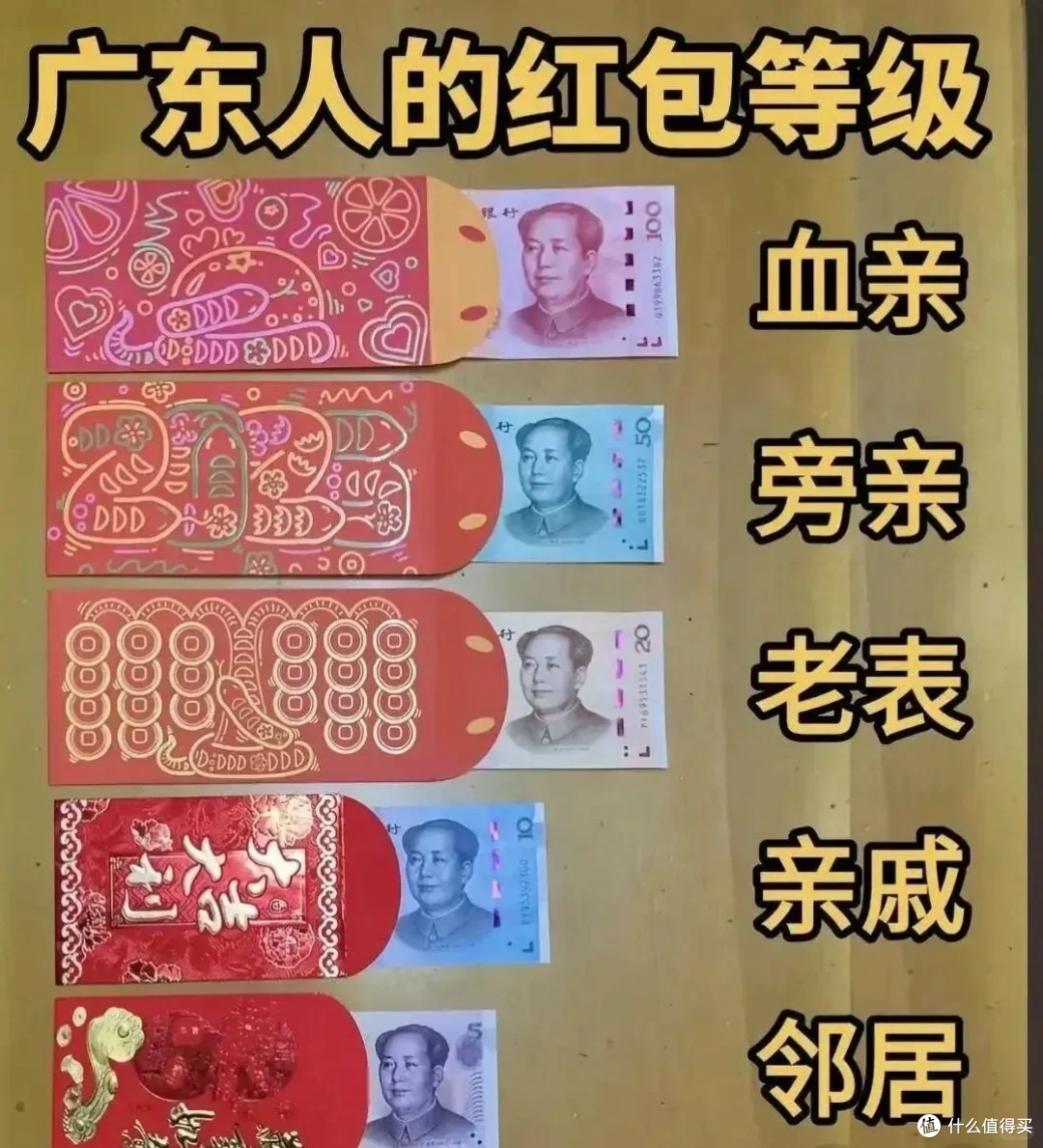人到中年过年是过"劫"?广东人:讲心不讲金,5元一个红包