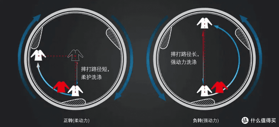 活了30多年才知道:滚筒洗衣机的6个正确用法,难怪衣服洗不干净