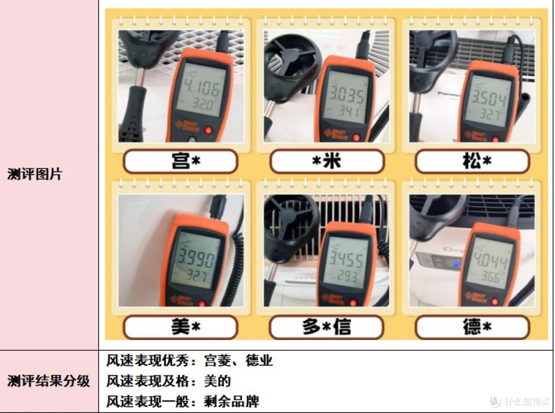 别再问哪个牌子好!这六大除湿机品牌闭眼入,亲身实测