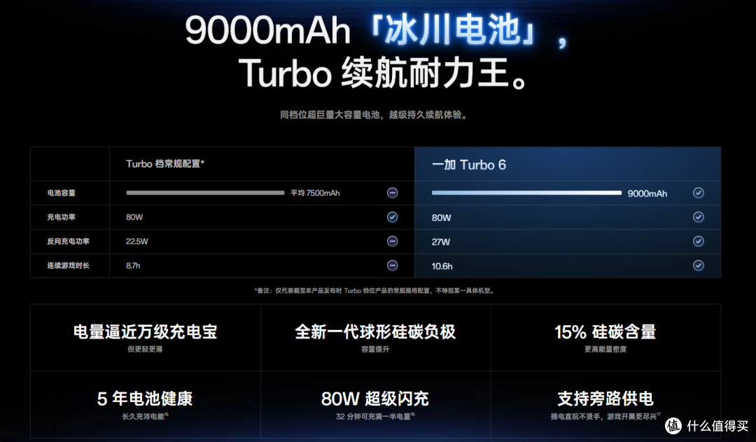 更适合钓鱼佬的手机?165Hz高刷+9000毫安时电池,入手只要两千元