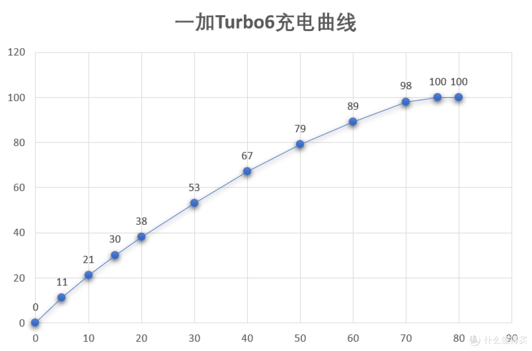 更适合钓鱼佬的手机?165Hz高刷+9000毫安时电池,入手只要两千元