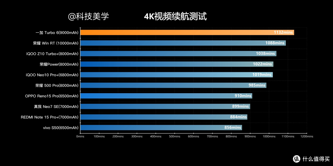 更适合钓鱼佬的手机?165Hz高刷+9000毫安时电池,入手只要两千元