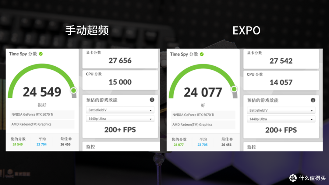 国韵不是“花瓶”,6000更不是极限,云彣绫龙DDR5内存测试