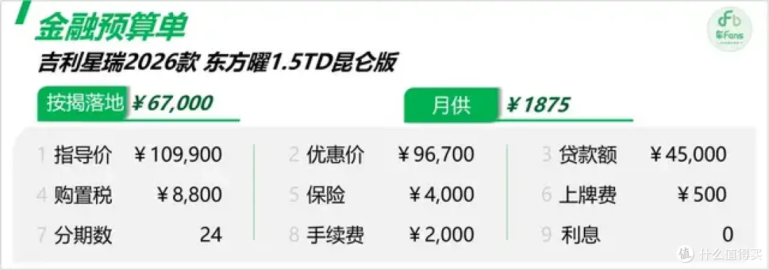 吉利星瑞：进店六成客户全看它，同城店多便宜500块就跑单