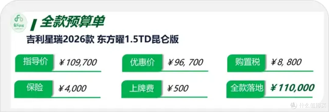 吉利星瑞：进店六成客户全看它，同城店多便宜500块就跑单