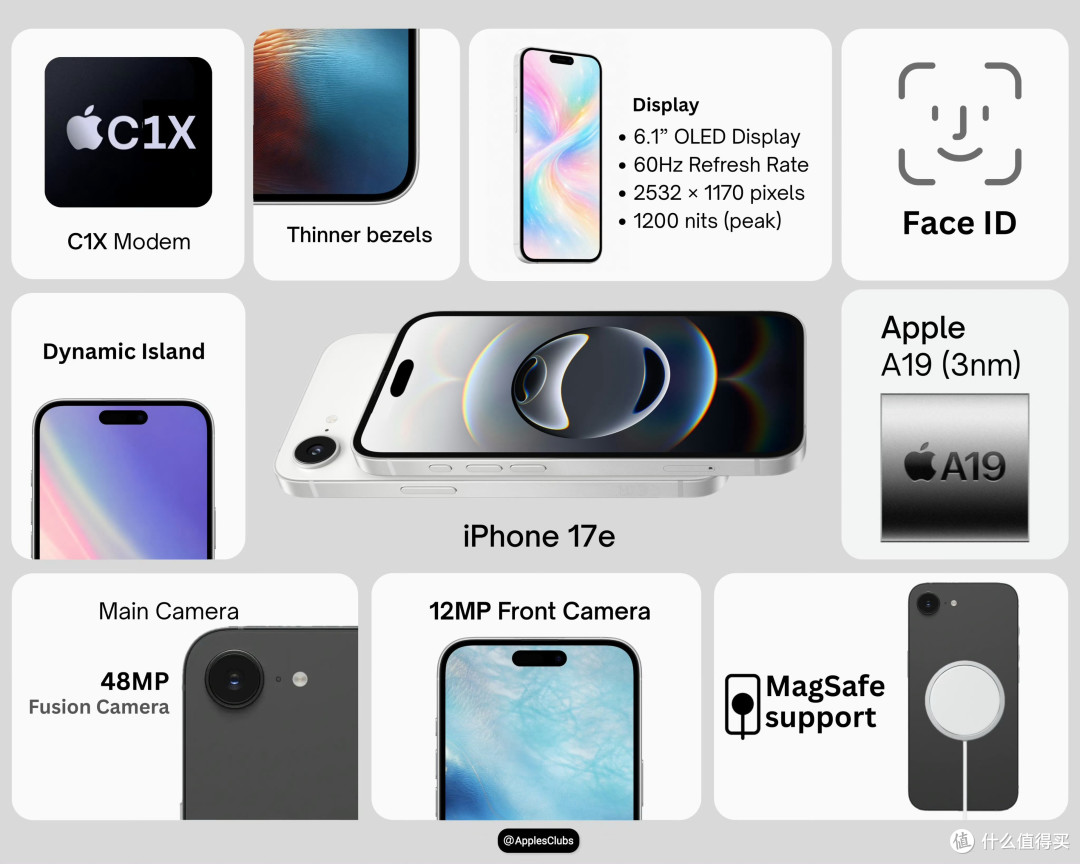 2026年苹果春季发布会前瞻:四款新品,不止iPhone17e
