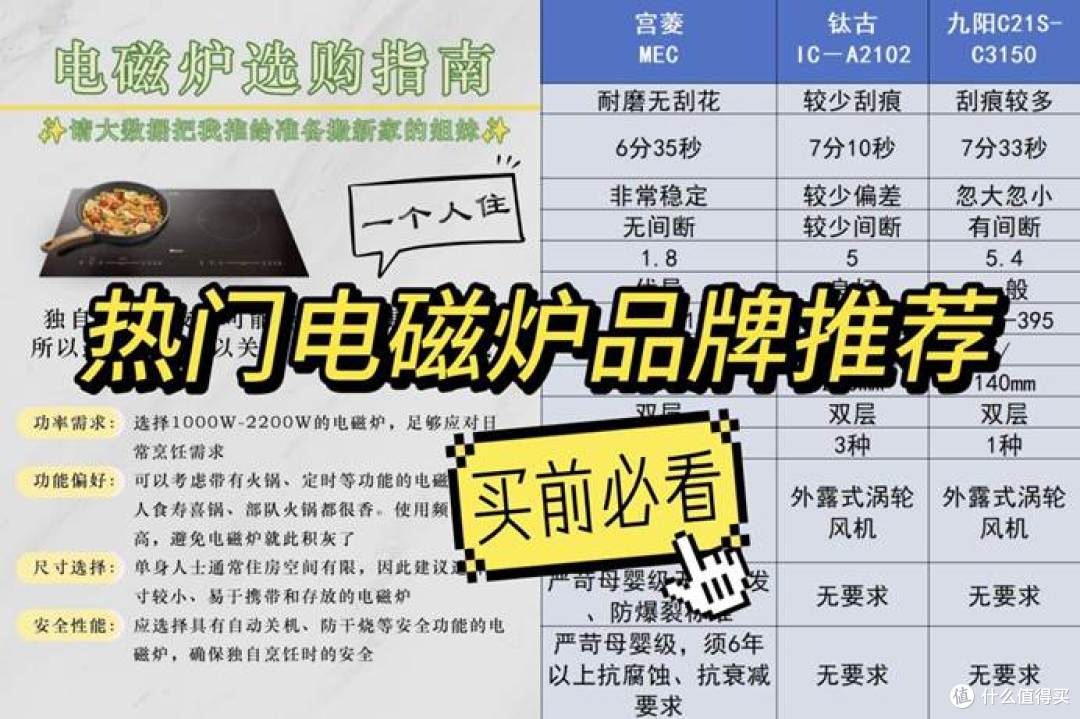 电磁炉哪个牌子好质量好又安全?热门电磁炉推荐内附数据分享!