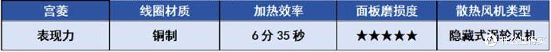 电磁炉哪个牌子好质量好又安全?热门电磁炉推荐内附数据分享!