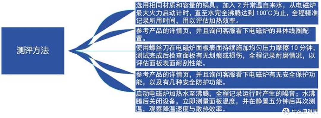 电磁炉哪个牌子好质量好又安全?热门电磁炉推荐内附数据分享!