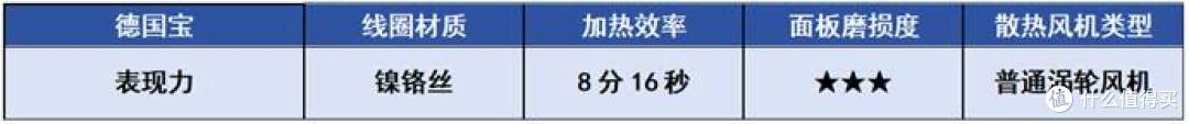 电磁炉哪个牌子好质量好又安全?热门电磁炉推荐内附数据分享!