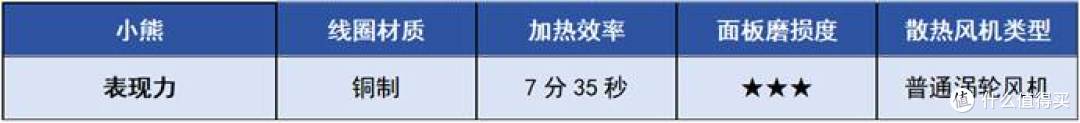 电磁炉哪个牌子好质量好又安全?热门电磁炉推荐内附数据分享!